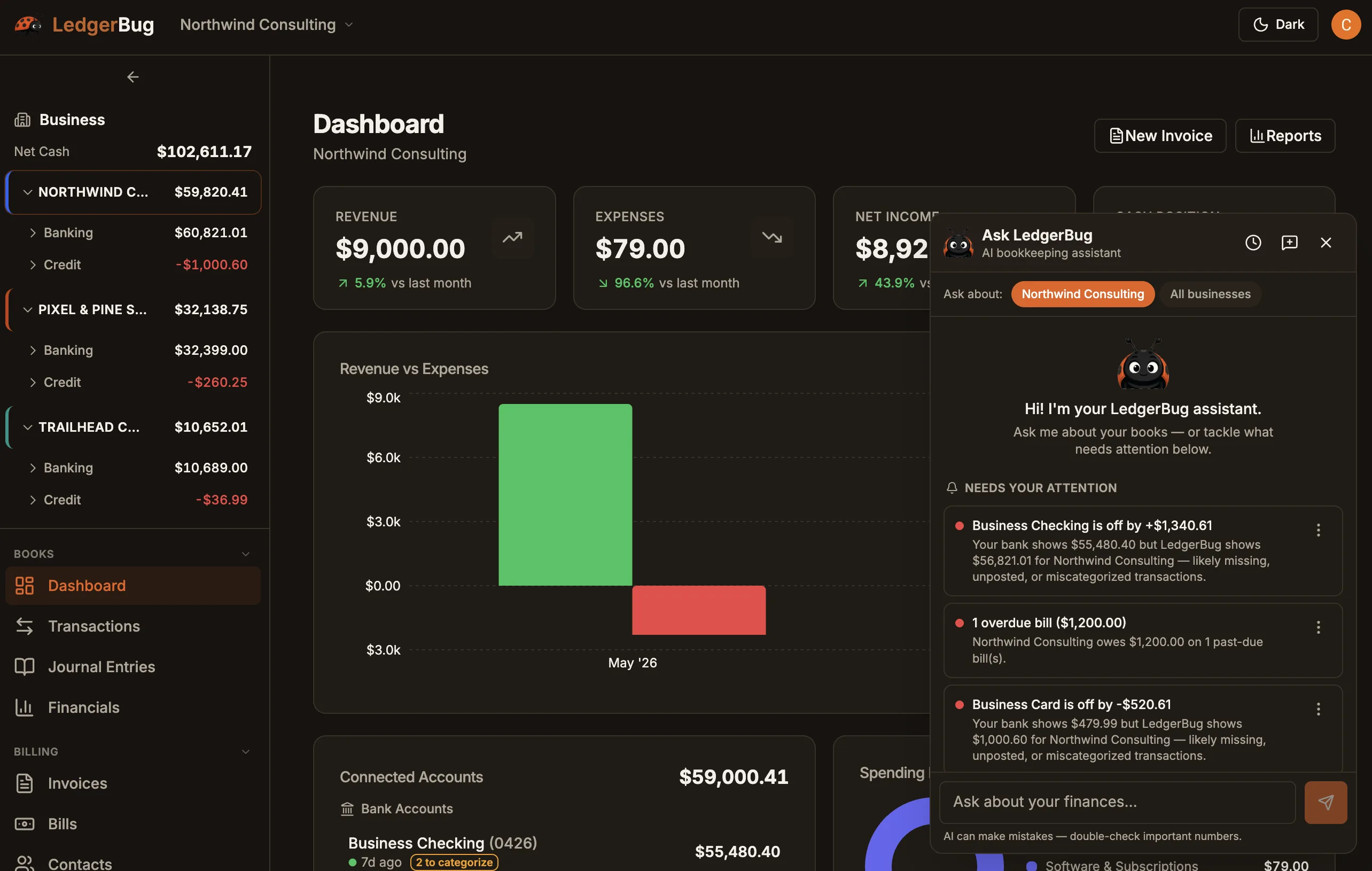 LedgerBug dashboard with the Ask LedgerBug assistant open, surfacing reconciliation differences and an overdue bill