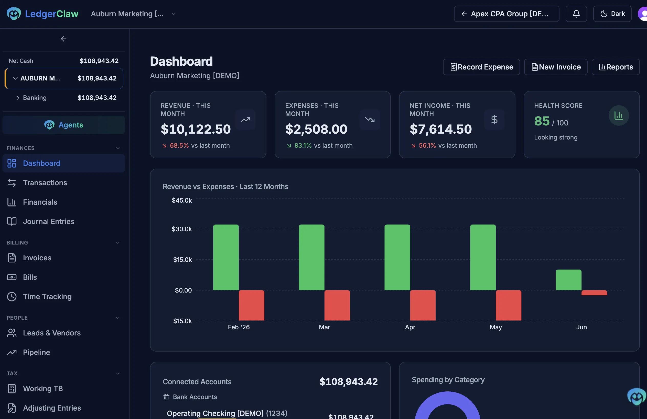 LedgerClaw firm dashboard: net cash, revenue, expenses, net income, health score, and a revenue-vs-expenses chart